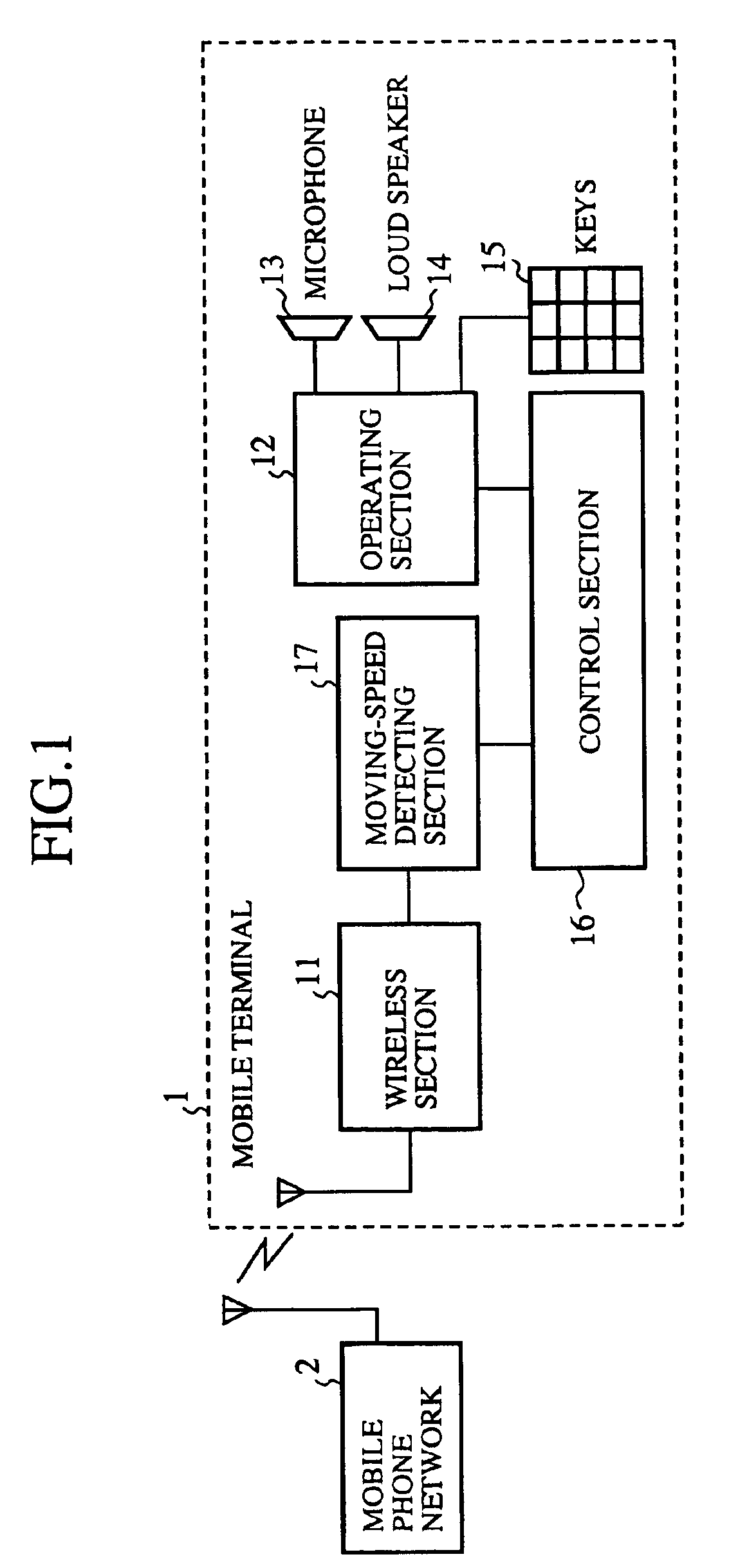 Mobile telephone system configured to confirm receiver speed conditions