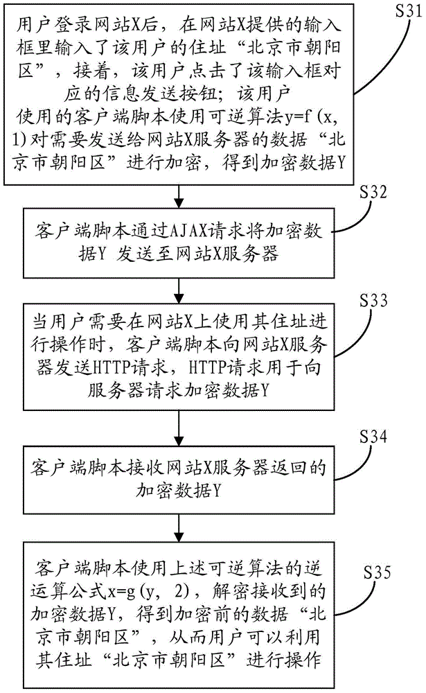 Data exchange method and device thereof based on HTTP protocol