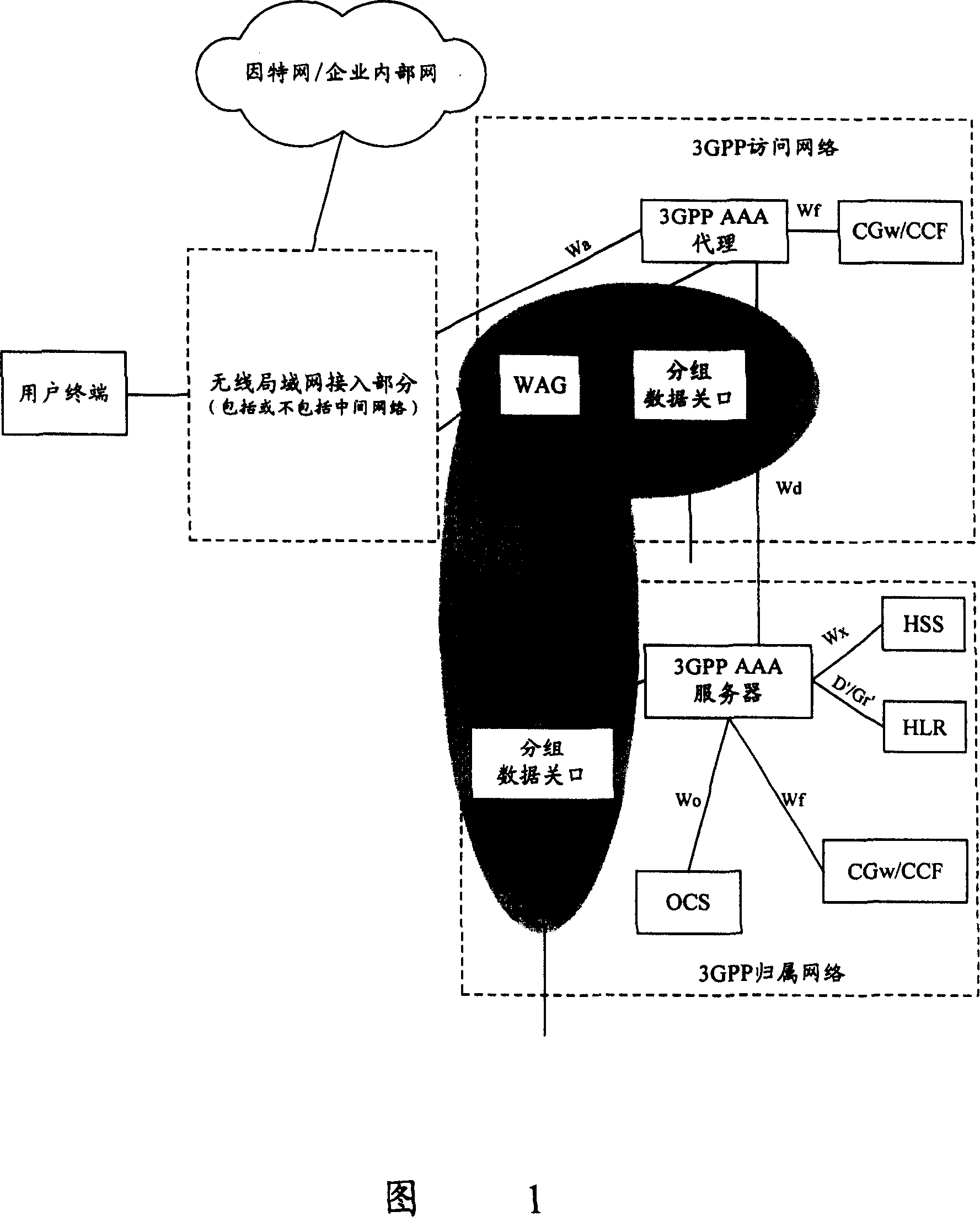 Method for building session connection to wireless local network user