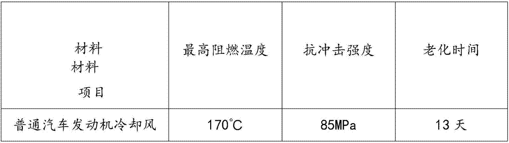 Cooling fan material of automobile engine and preparation method thereof