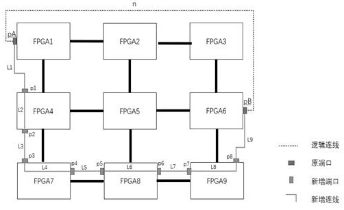 Programmable logic device grouping method and device