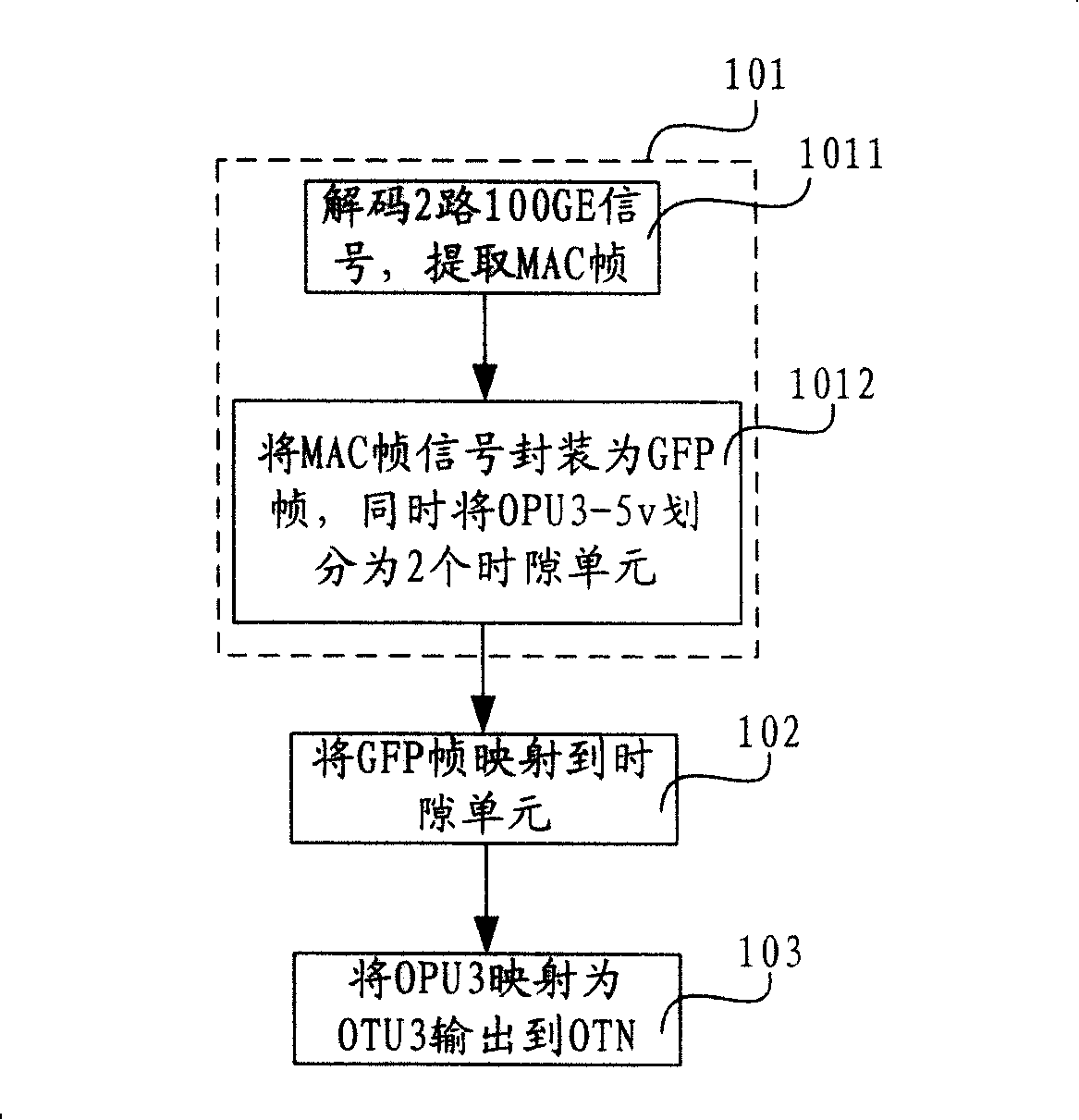 Method, device and system for transmitting Ethernet signals in optical transmission network