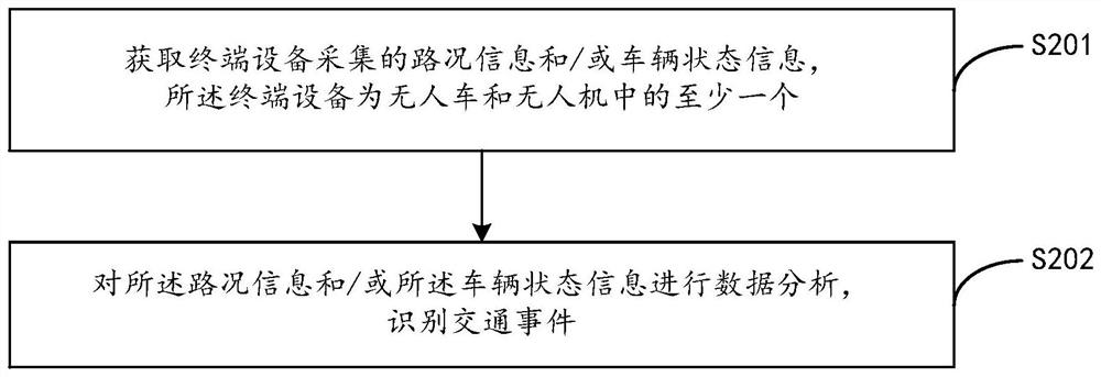 Traffic monitoring method and device, equipment and storage medium