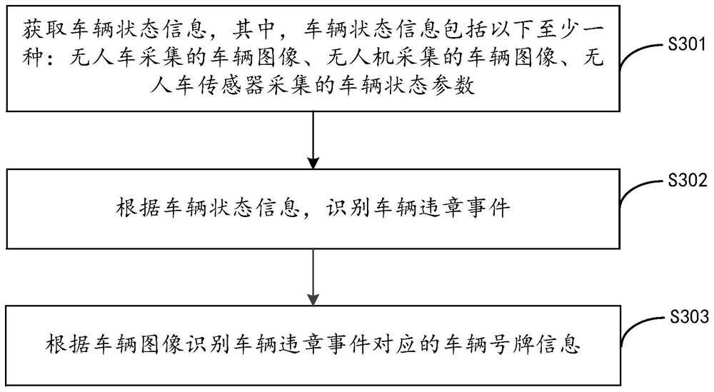 Traffic monitoring method and device, equipment and storage medium