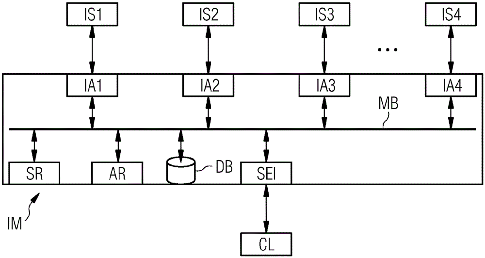 An industrial control system for monitoring and controlling an automation plant