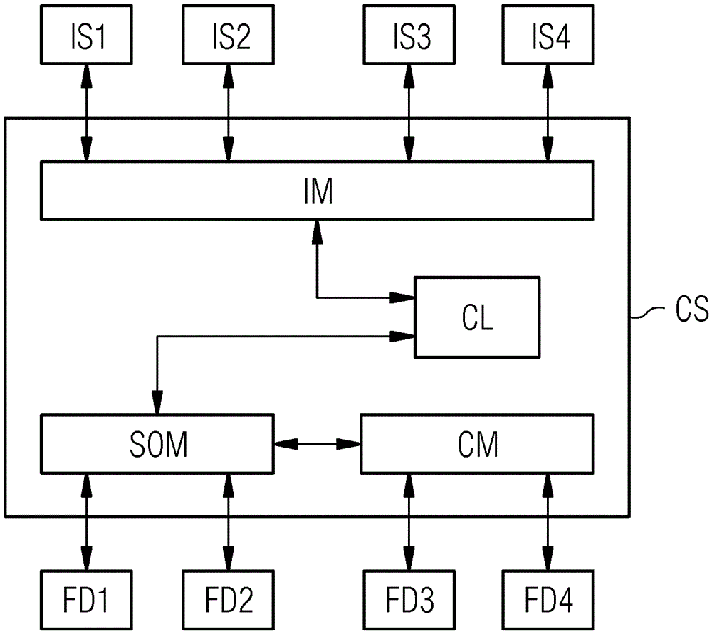 An industrial control system for monitoring and controlling an automation plant