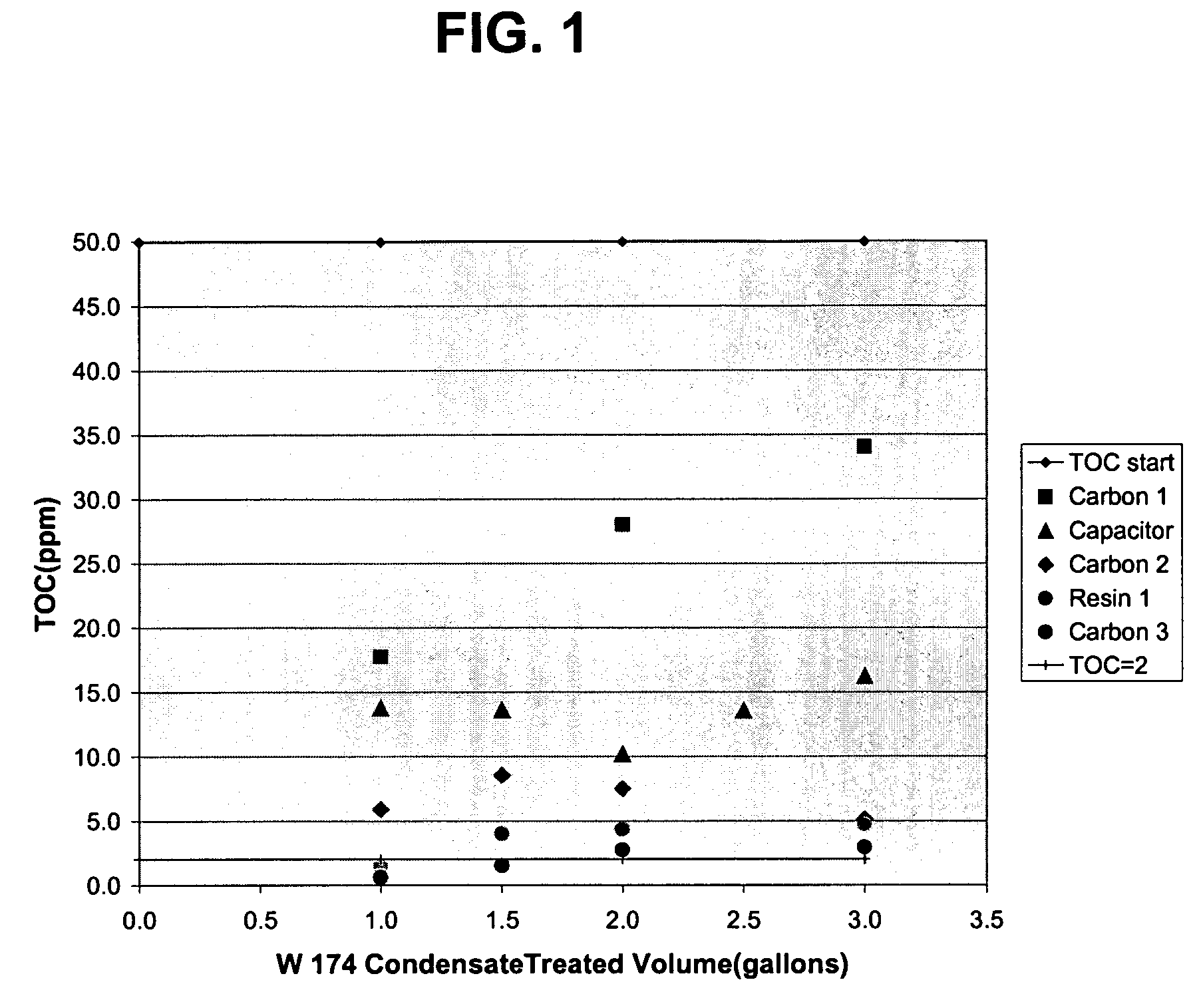 Use of flow through capacitor in the recovery and purification of water from exhaust gases of internal combustion engines