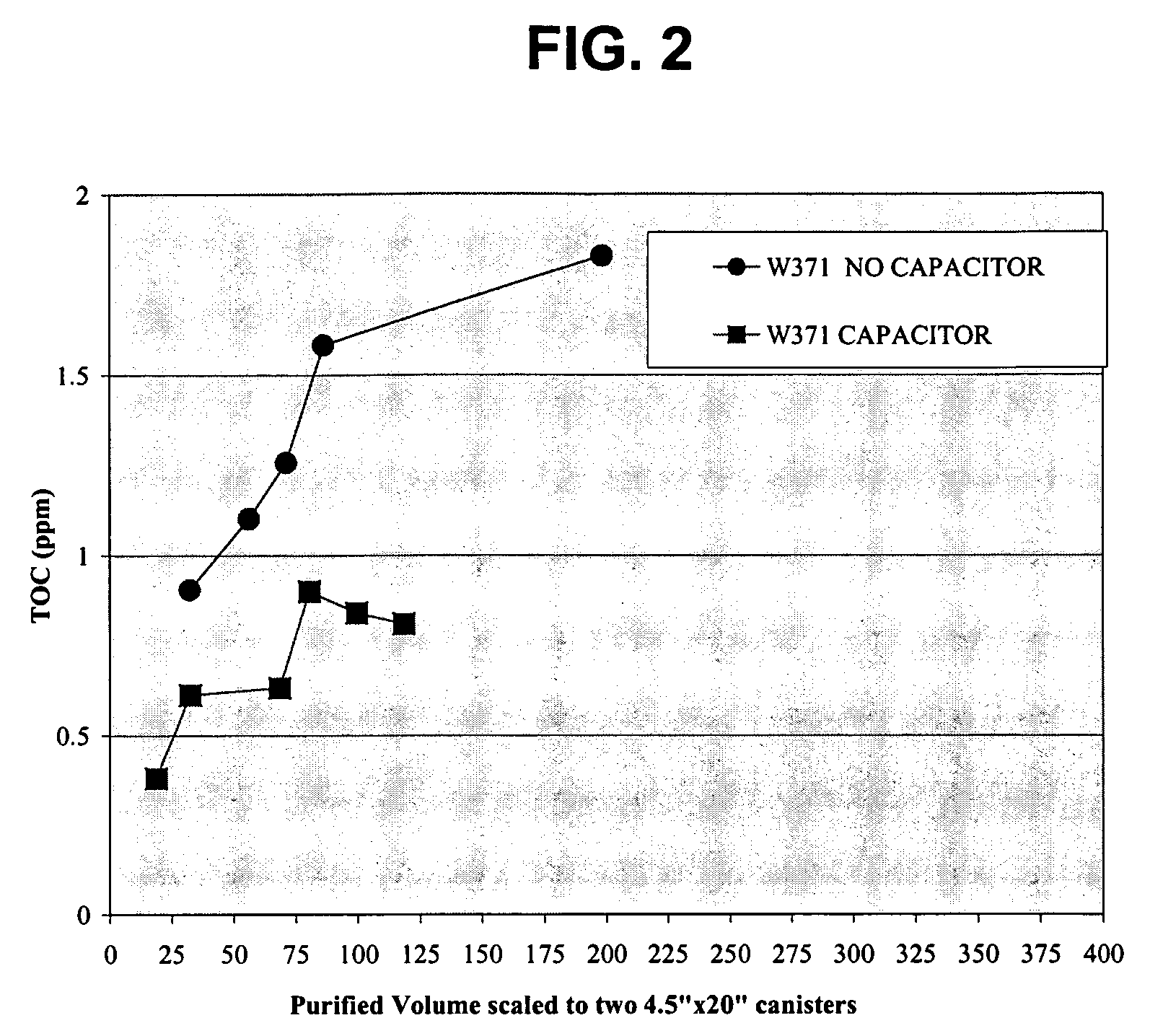 Use of flow through capacitor in the recovery and purification of water from exhaust gases of internal combustion engines