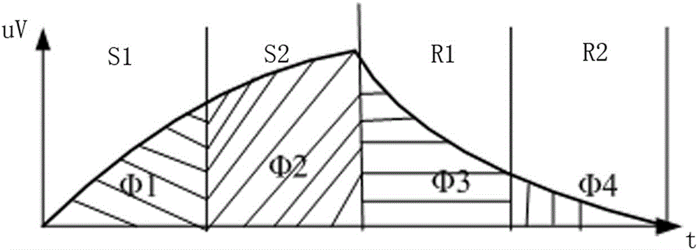 A time-resolved fluorescence detection method based on the principle of phase-equilibrium frequency doubling modulation