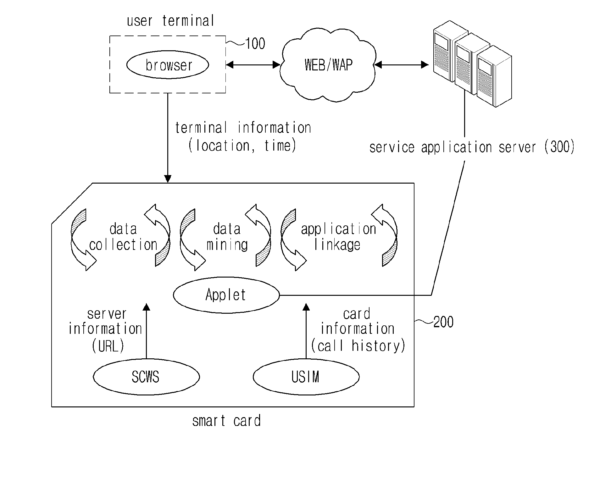 Personalized service system based on smart card and method thereof, and smart card applied to the same