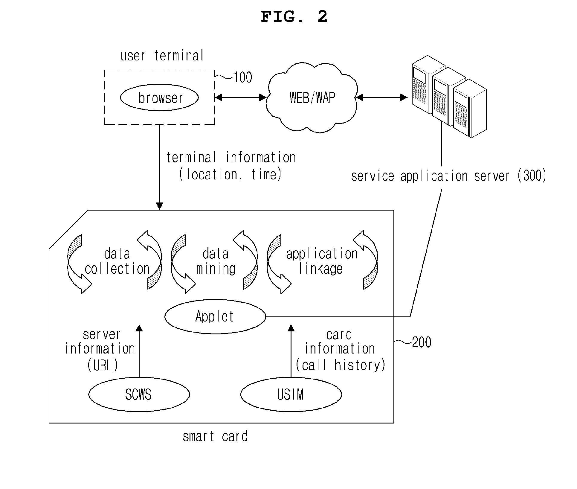 Personalized service system based on smart card and method thereof, and smart card applied to the same