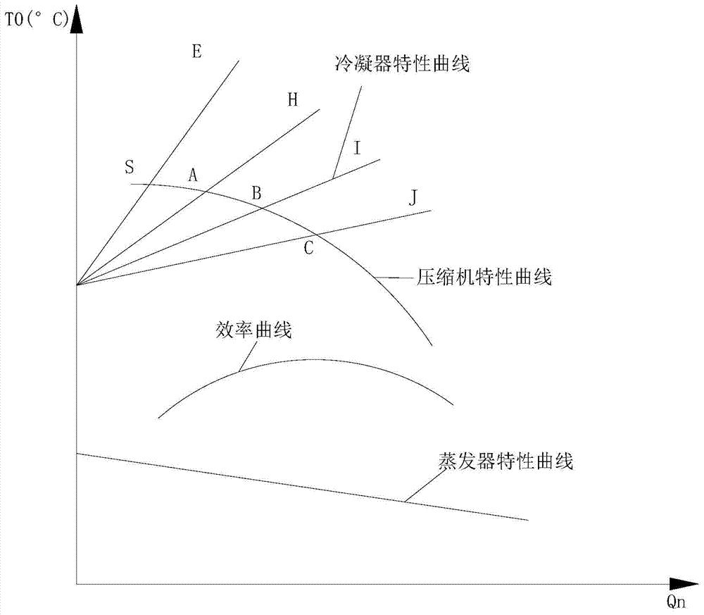 Efficient centrifugal water cooling unit output energy saving adjusting system and method