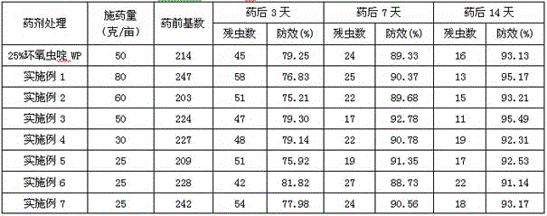 Efficient compound pesticide composition containing chromafenozide