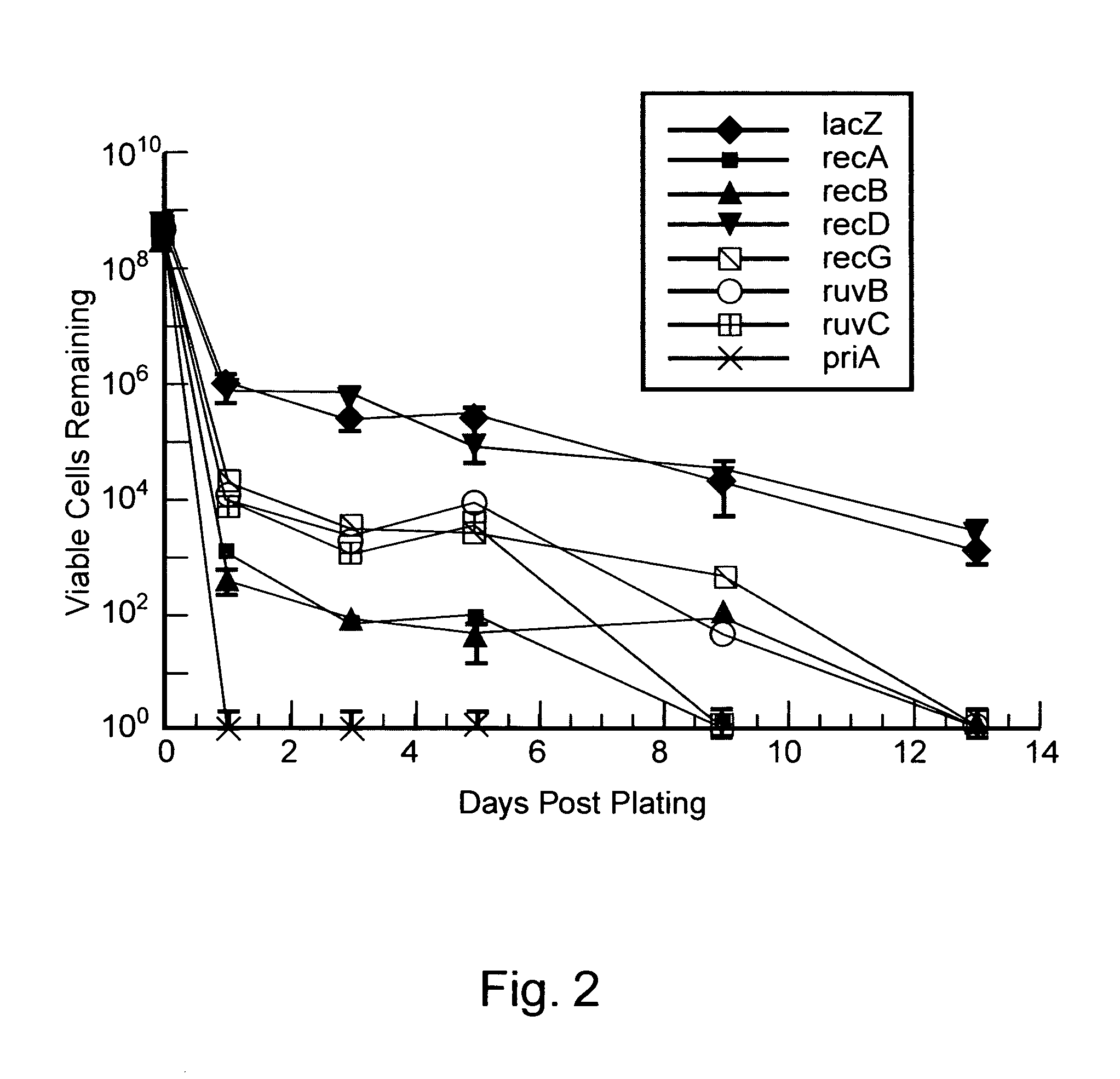 Business methods for commercializing antimicrobial and cytotoxic compounds