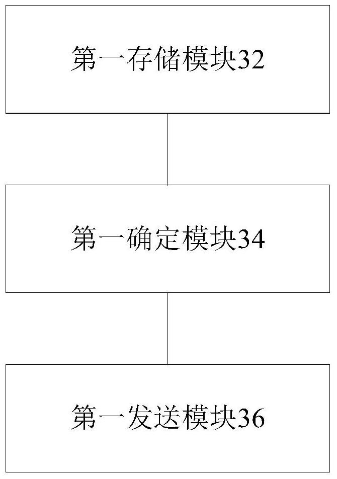 Channel state information processing method, device, terminal and base station