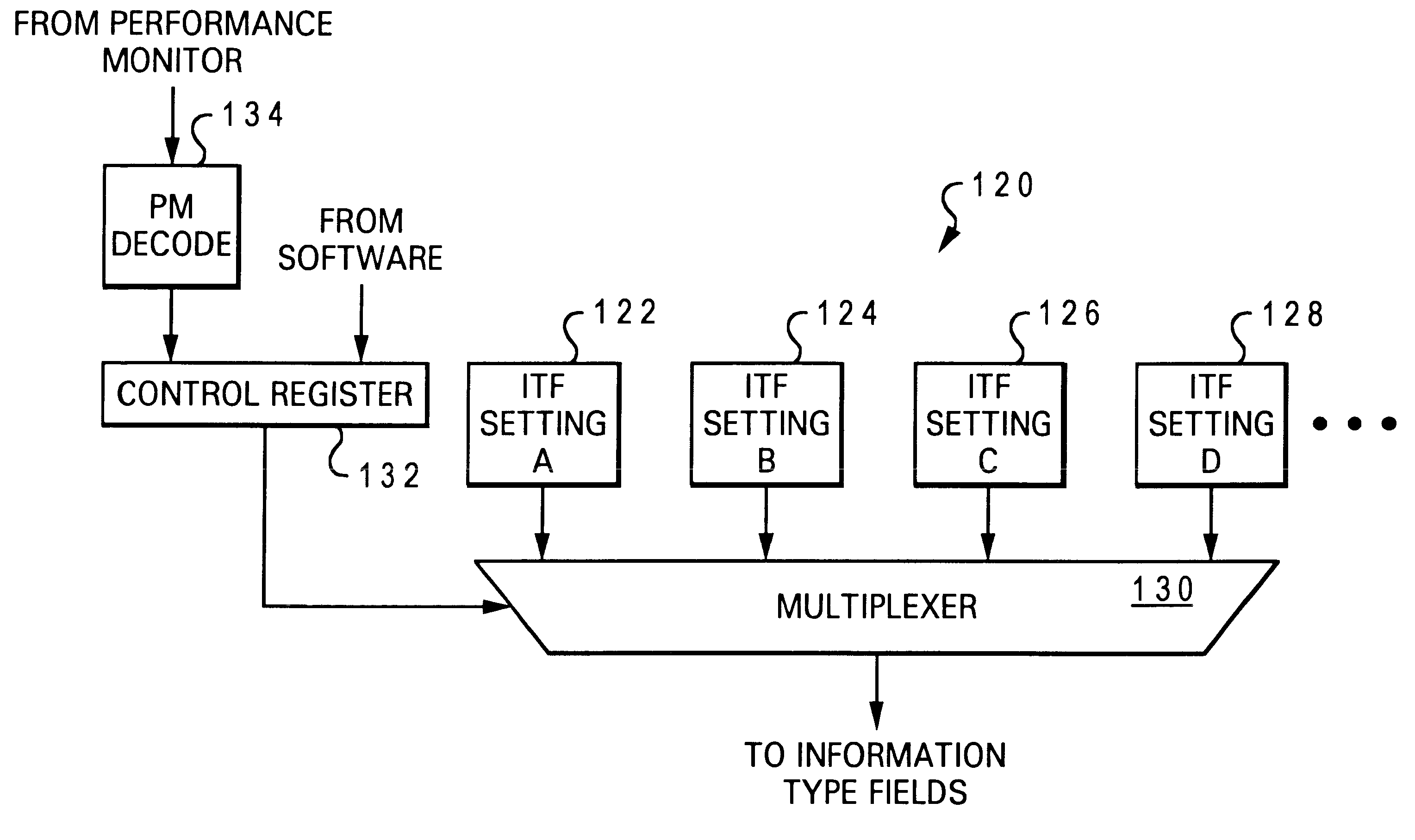 Method of cache management to dynamically update information-type dependent cache policies