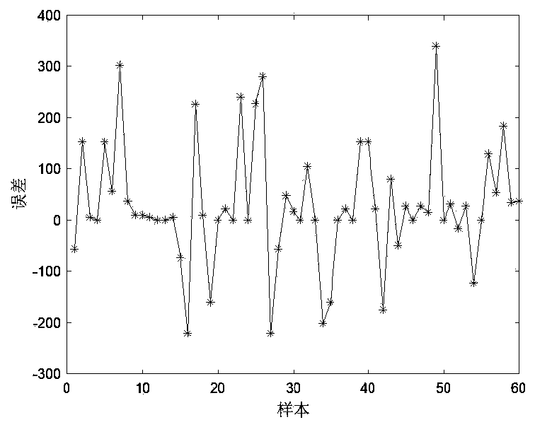 Grading ring optimization design method based on finite elements and deep belief network