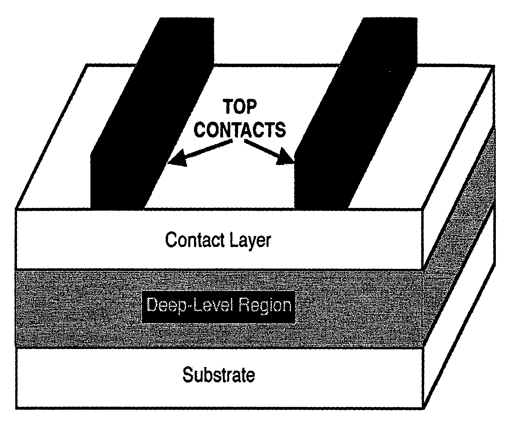 Use of deep-level transitions in semiconductor devices