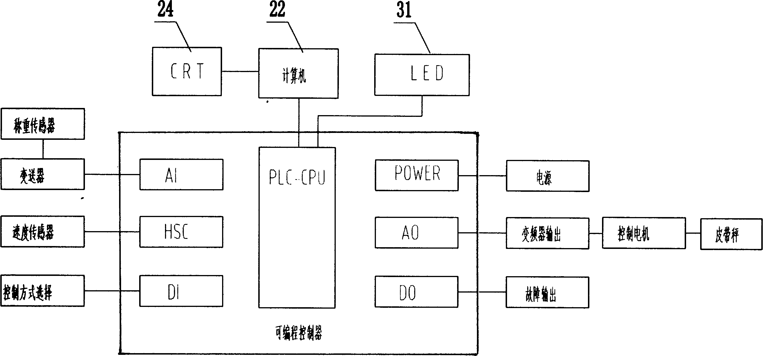 Dynamic compounding controller and method