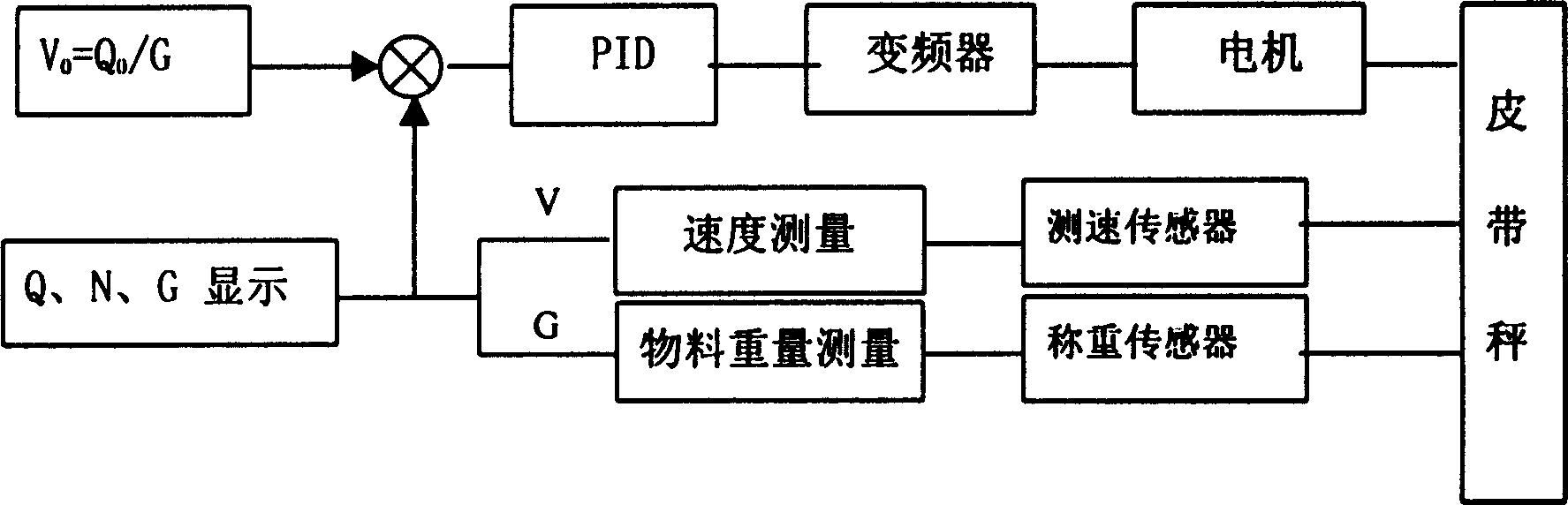 Dynamic compounding controller and method