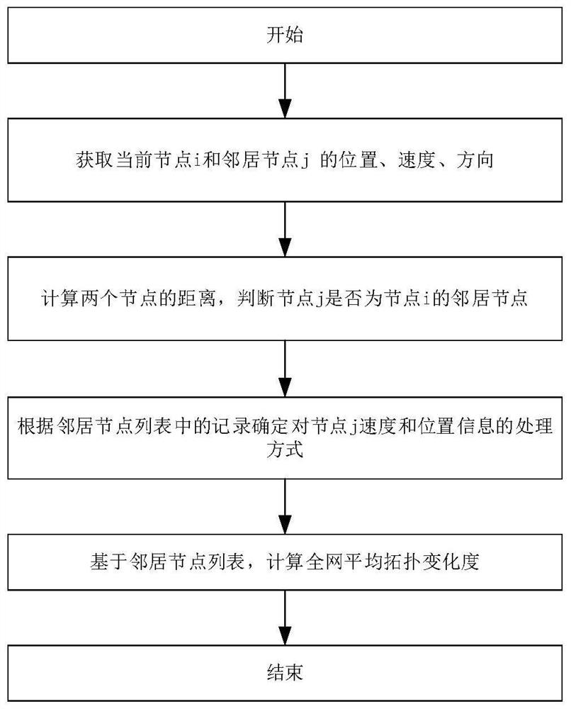 A Selection Method of Adaptive Routing Protocol for Mobile Ad Hoc Networks