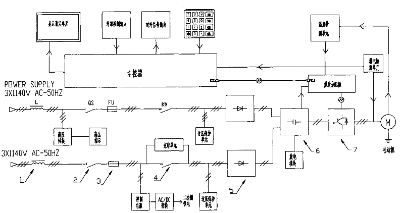 1000KW/1140V mining explosion-proof twelve-pulse power supply frequency conversion device