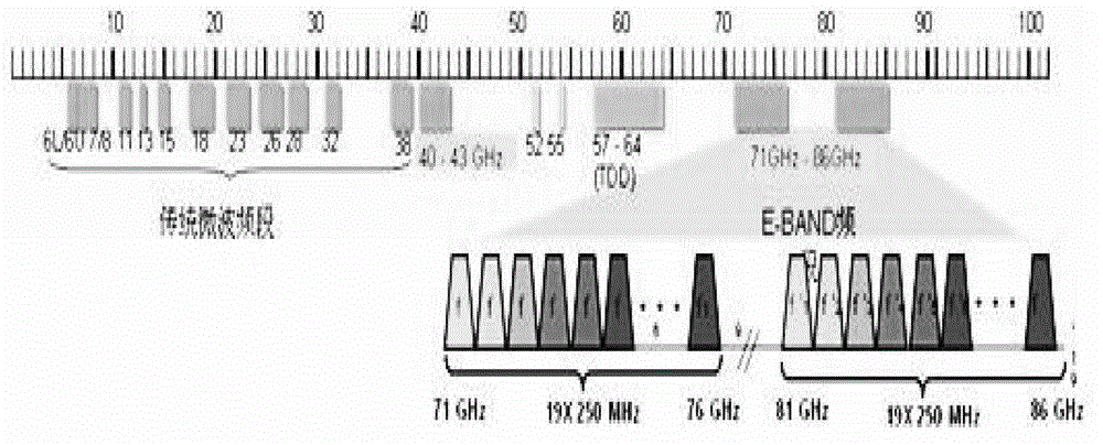 Multi-chip integration E band receiving module