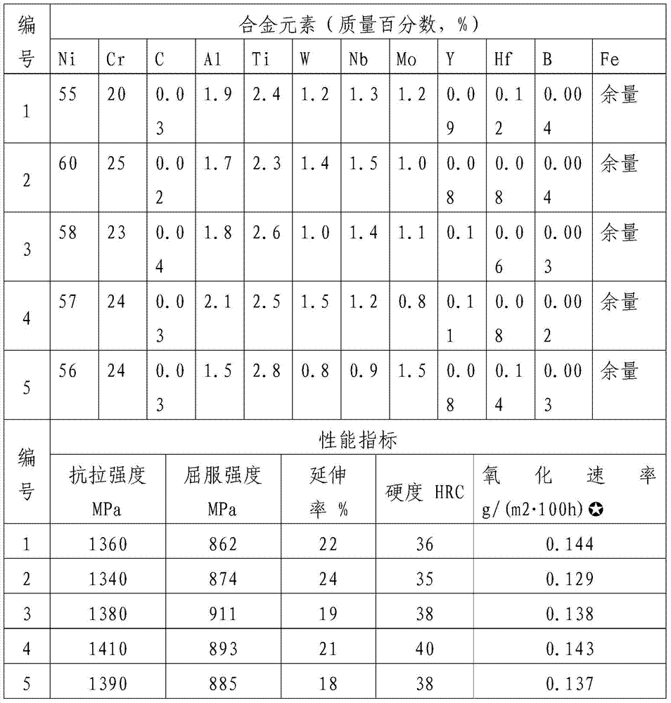 A kind of nickel base gas valve alloy and preparation method thereof