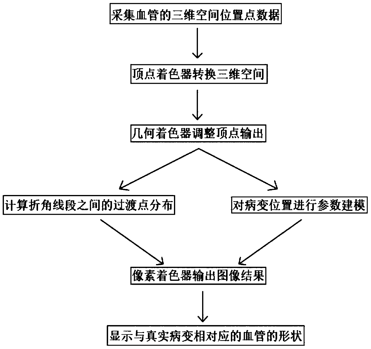 Method for simulating cardiac vascular lesion