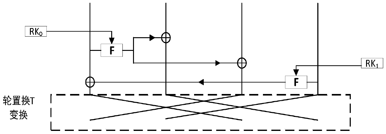 Implementation method of novel lightweight block cipher CORL