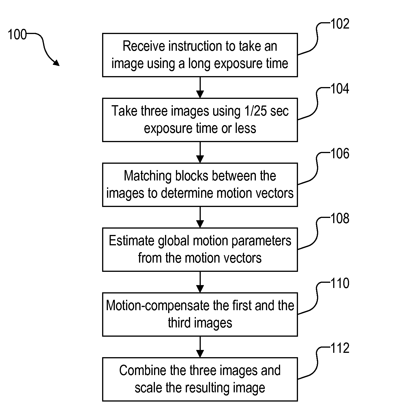 Algorithm description on non-motion blur image generation project
