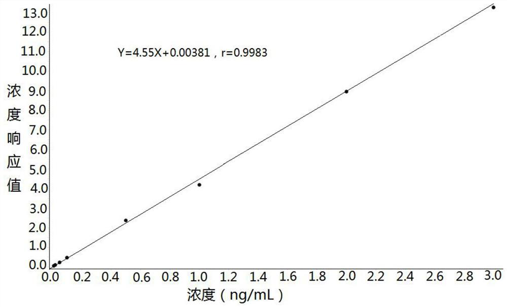 Method for detecting concentration of hydrocortisone in plasma by liquid chromatography-mass spectrometry