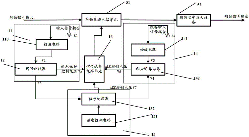 A radio frequency protection device