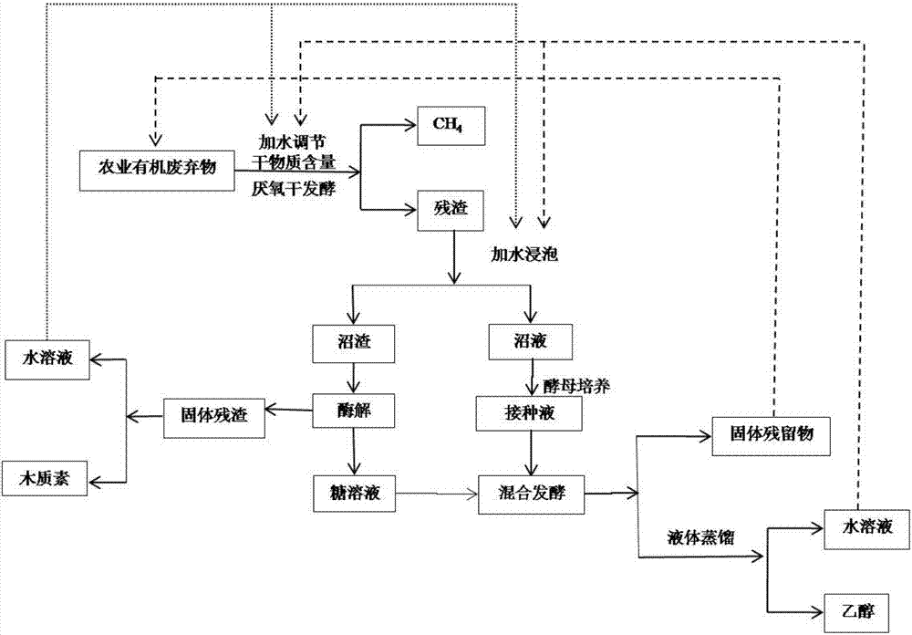 Resource utilization method of agricultural organic waste