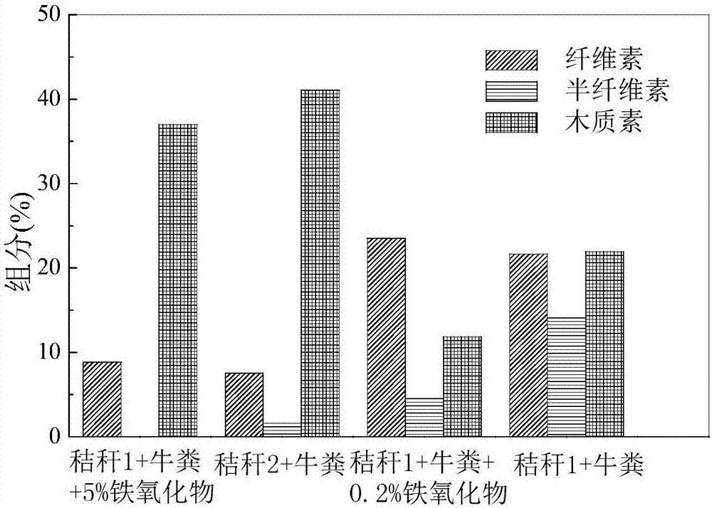 Resource utilization method of agricultural organic waste