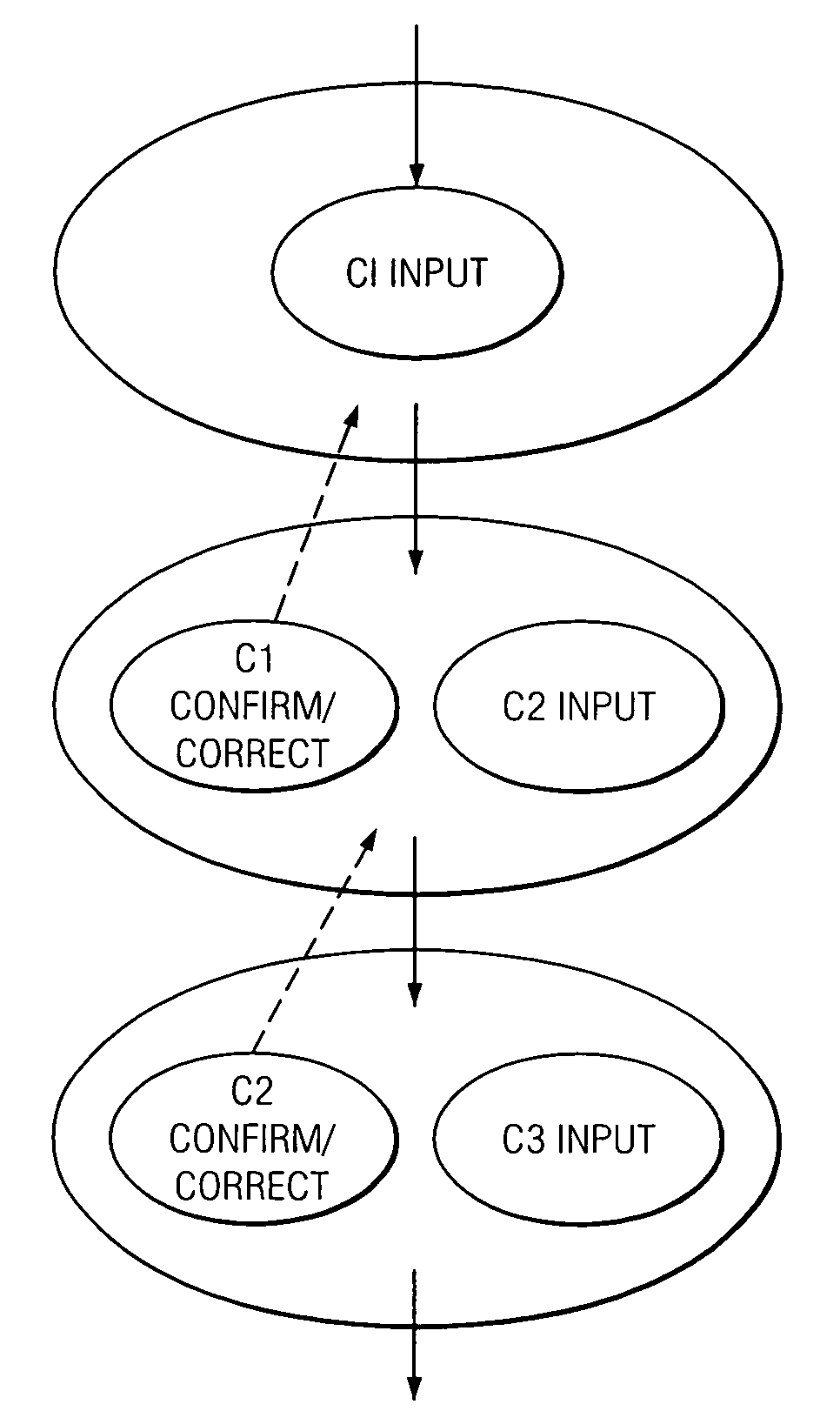 Method, apparatus, and computer program product for one-step correction of voice interaction