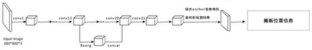 Video detection method for street order events based on deep learning and motion consistency