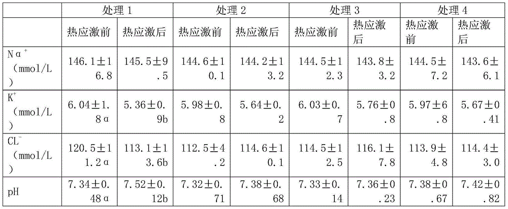 Application of alpha-ketoglutaric acid disodium in preparation of poultry feeds