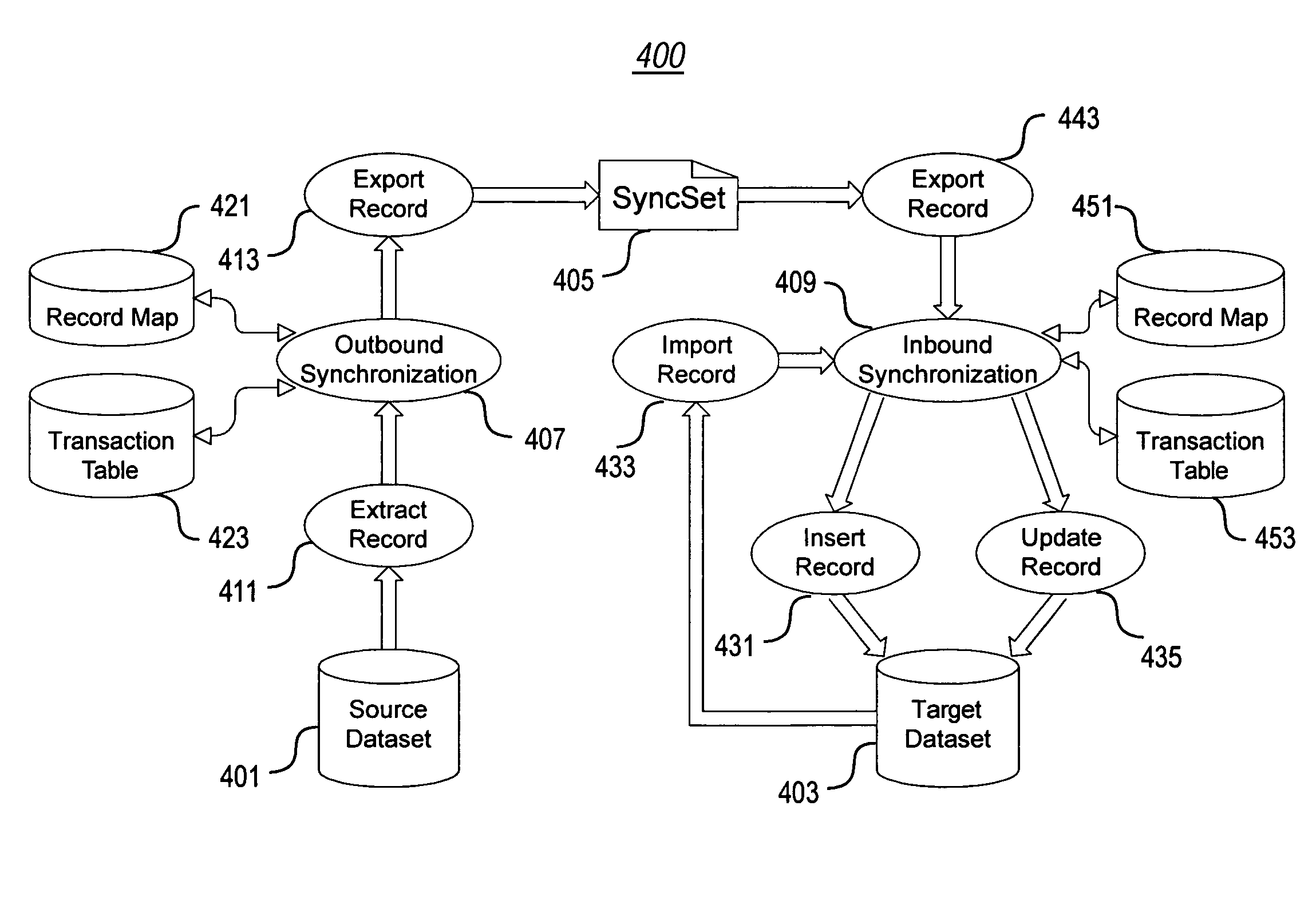 System and methods for synchronizing information among disparate datasets