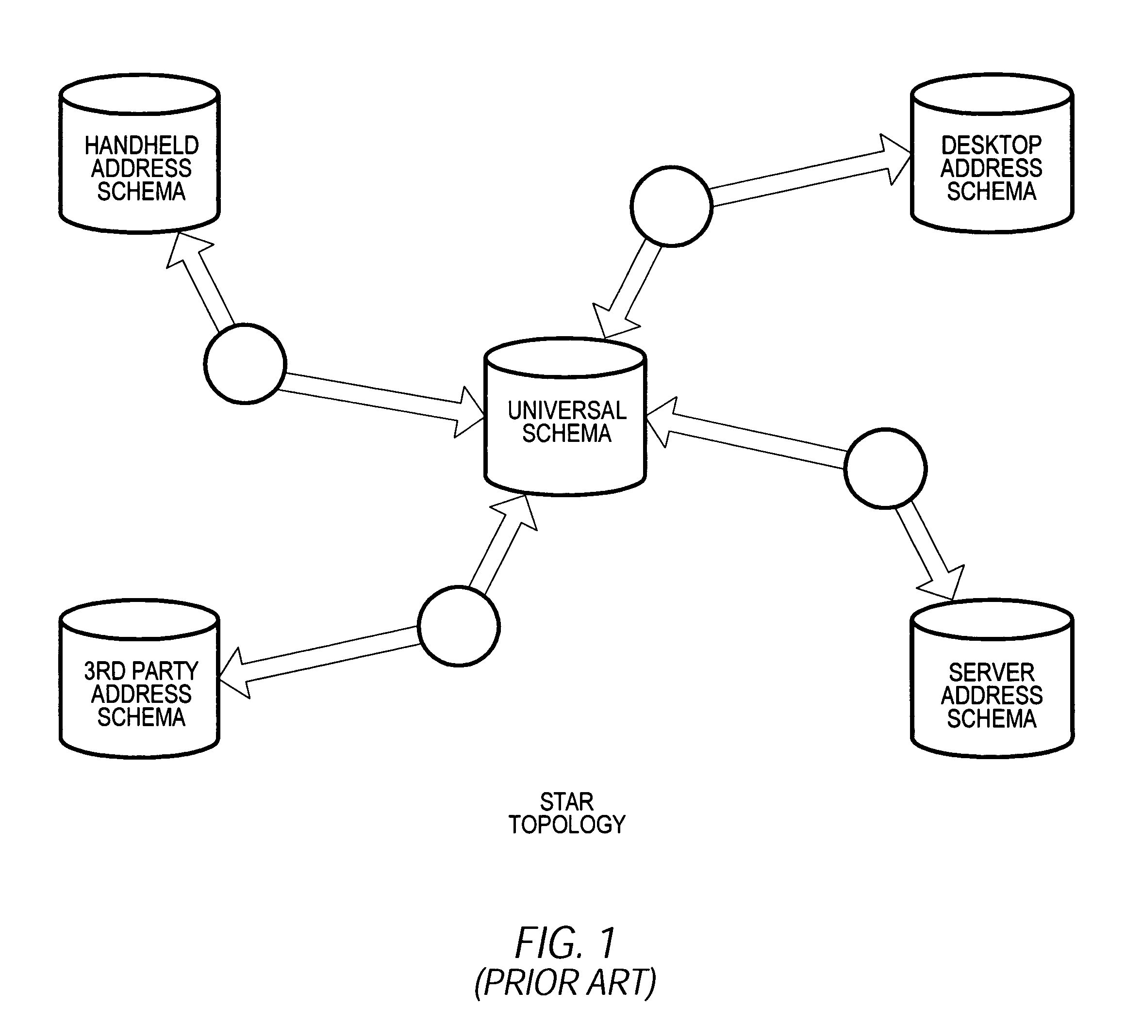 System and methods for synchronizing information among disparate datasets