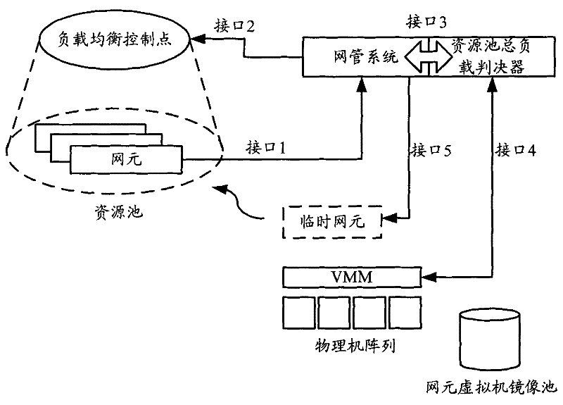 Resource configuration method and device
