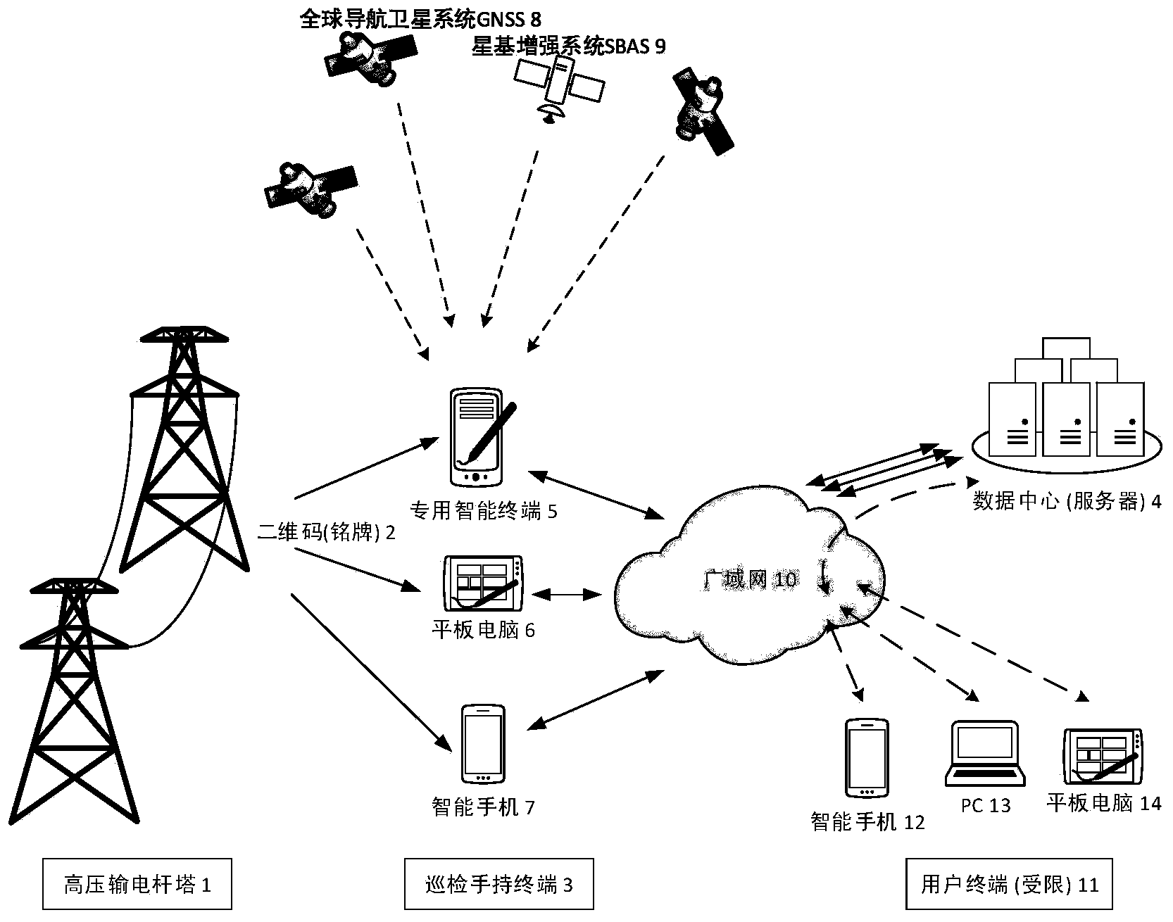 High voltage transmission tower patrol system based on GNSS (global navigation satellite system) and two-dimension code