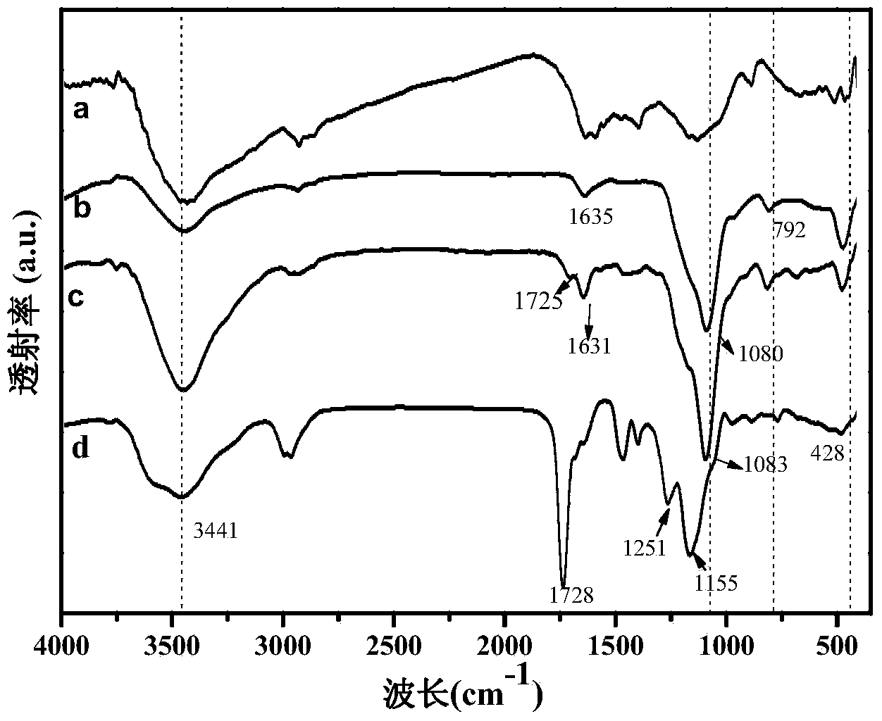 Carbon nanotube surface molecularly imprinted polymer as well as preparation method and application thereof