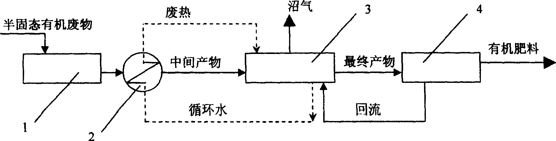 Technique of producing fertilizer, producing gas by digesting organic waste in semi-solid state in two phases