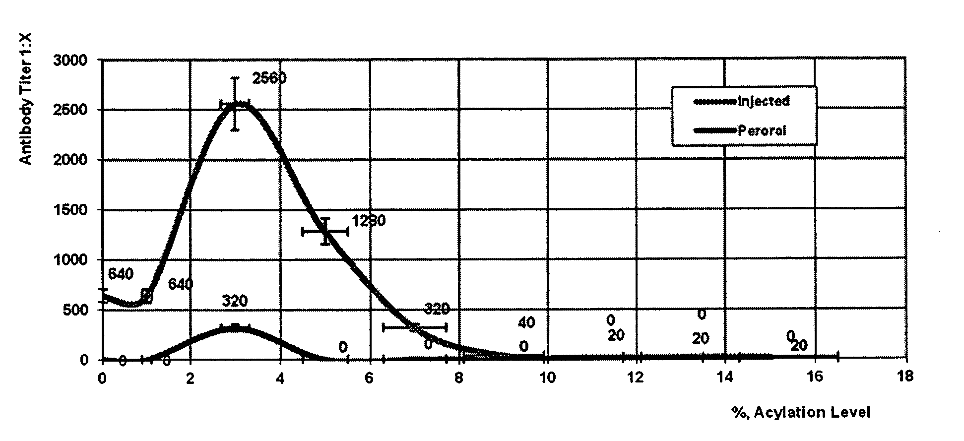 Vaccines with increased immunogenicity and methods for obtaining them