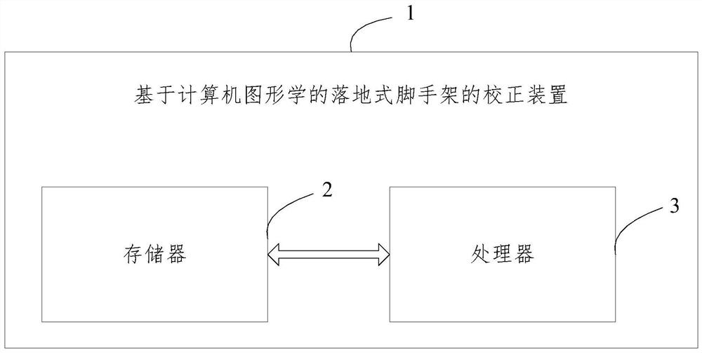 Method and device for correcting floor type scaffold based on computer graphics