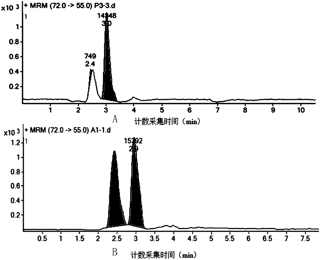 Acinetobacter Y-3L-asparaginase gene as well as expression and application thereof