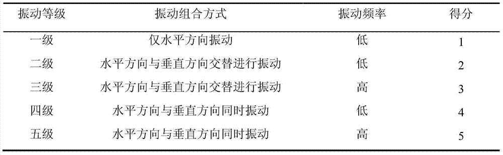 A device and method for testing the bond fatigue performance of pavement filling materials