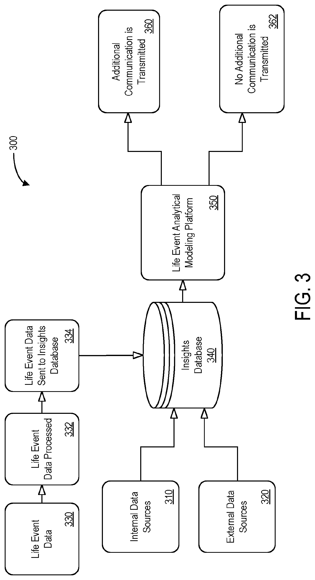 System and method using third-party data to provide risk relationship adjustment recommendation based on upcoming life event