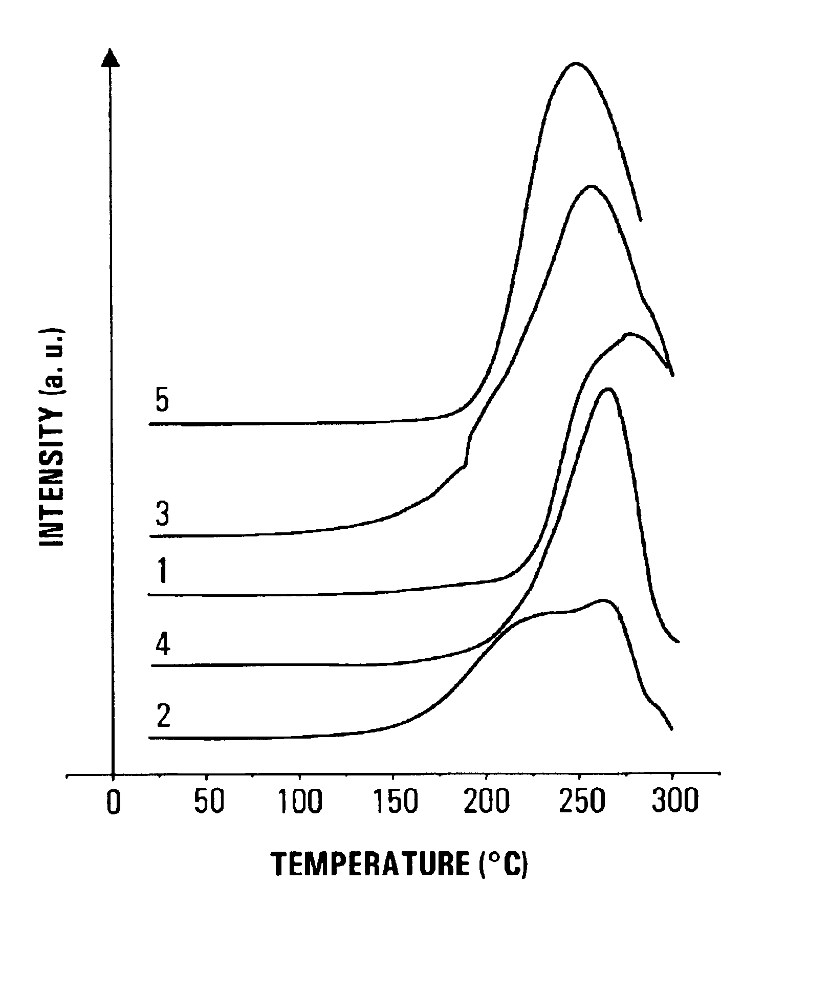 Method for reversible storage of hydrogen and materials for hydrogen storage